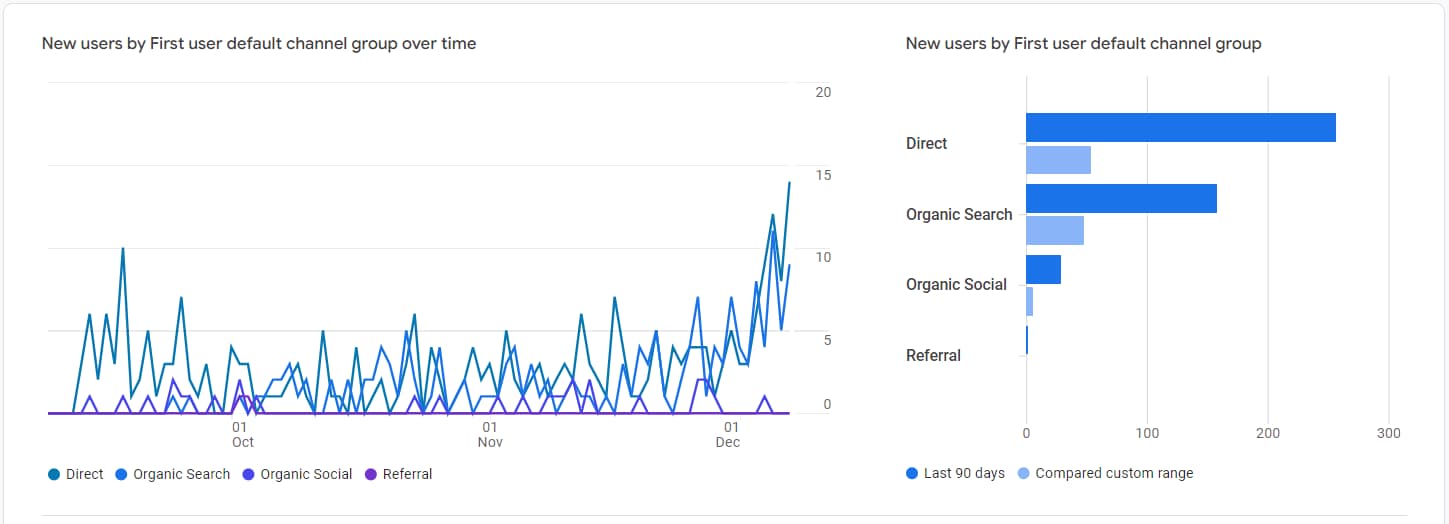 New users
